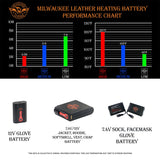 Nexgen Heat MPM1717DUAL Technology Men's “Fiery’’ Heated Hoodie- Black Sweatshirt Jacket for Winter w/ Battery Pack